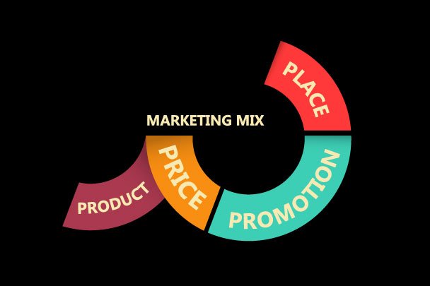 Las 5 Ps del Marketing Digital Mix